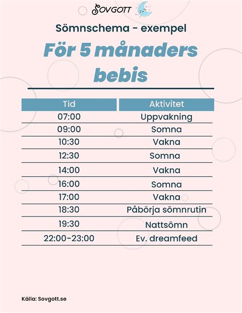 Normal temp bebis 5 månader
